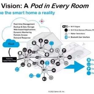 ​6 GHz 和 Matter 将如何改变智能家居？